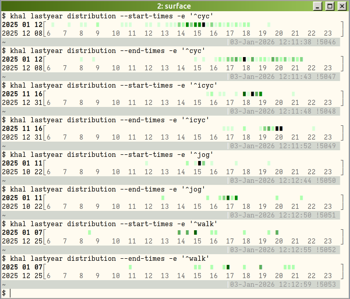 2025 activities start-end