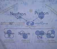 OvenView nuclear fission